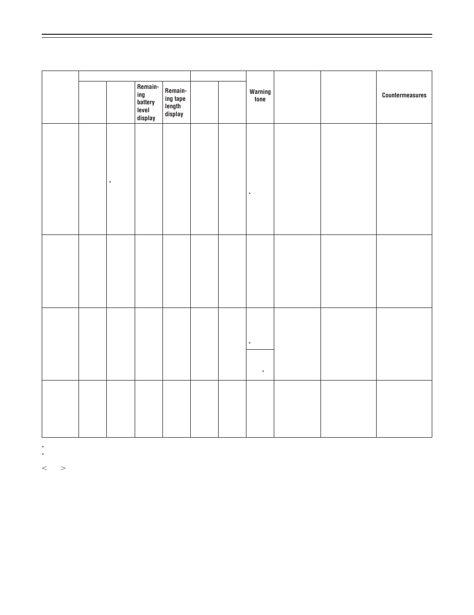 147 – warning system | Panasonic AJ-D610WA User Manual | Page 147 / 158