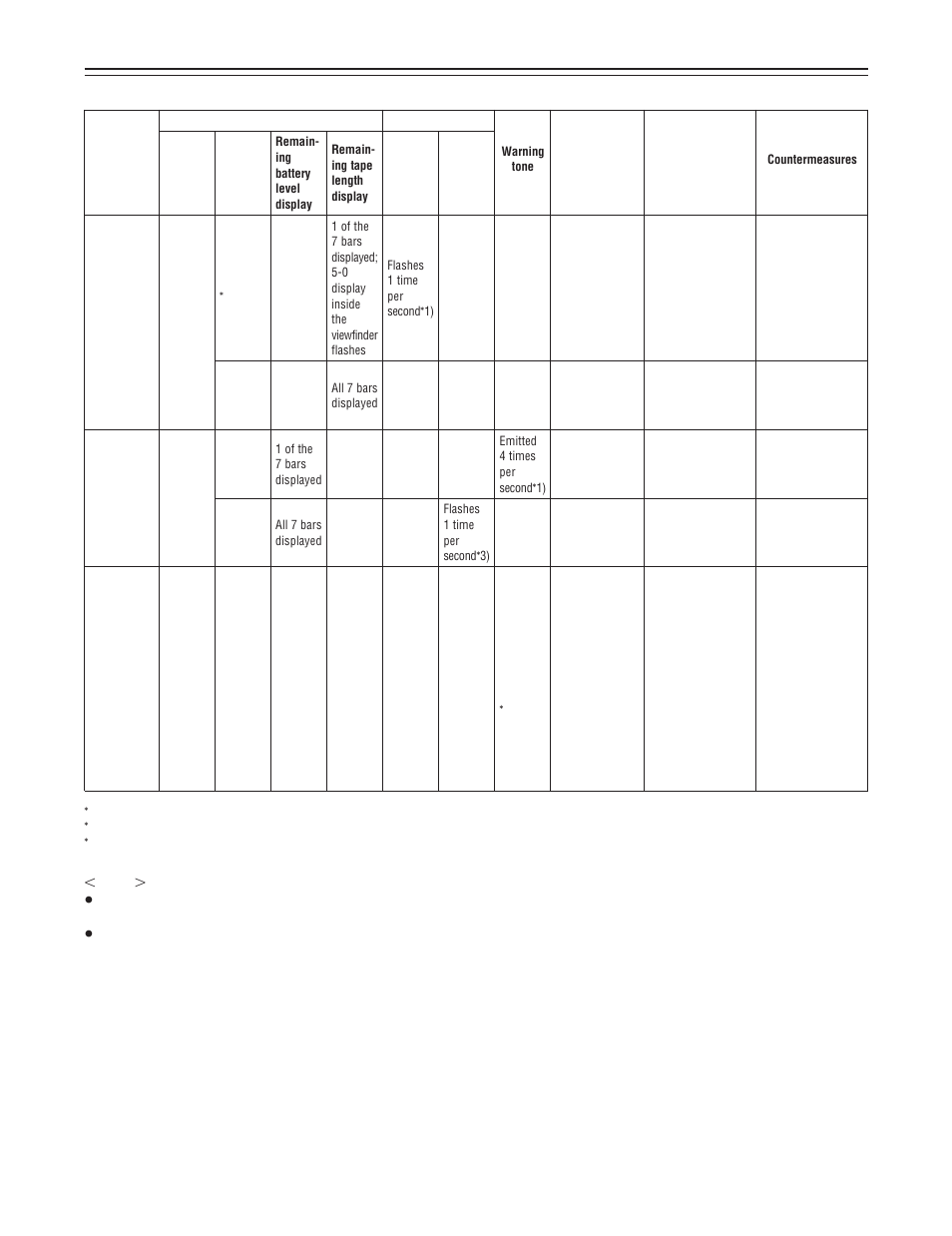 148 – warning system | Panasonic AJ-D610WA User Manual | Page 148 / 158