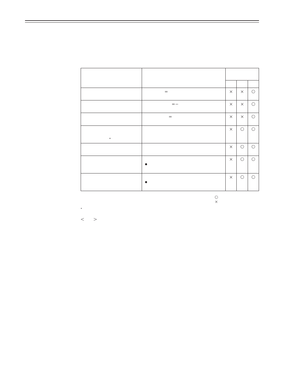 61 – status displays inside the viewfinder screen, Display mode and setting change message | Panasonic AJ-D610WA User Manual | Page 61 / 158