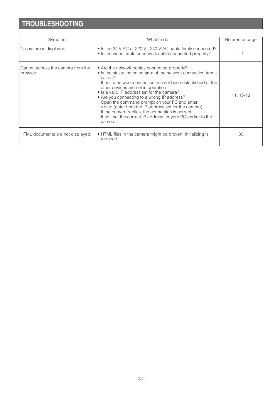 Troubleshooting | Panasonic WV-NW470S User Manual | Page 31 / 35