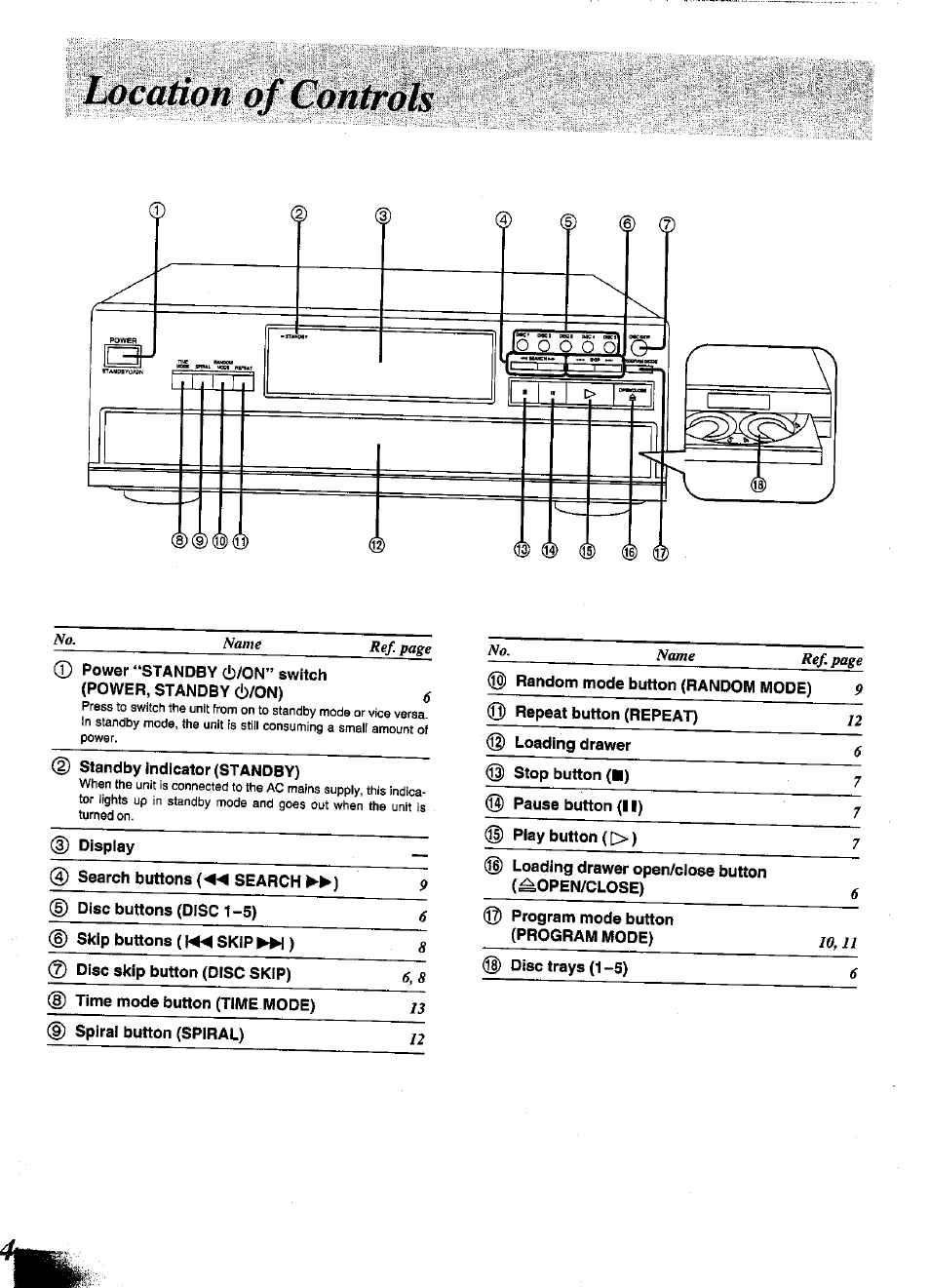 Panasonic SL-PD1349 User Manual | Page 4 / 16