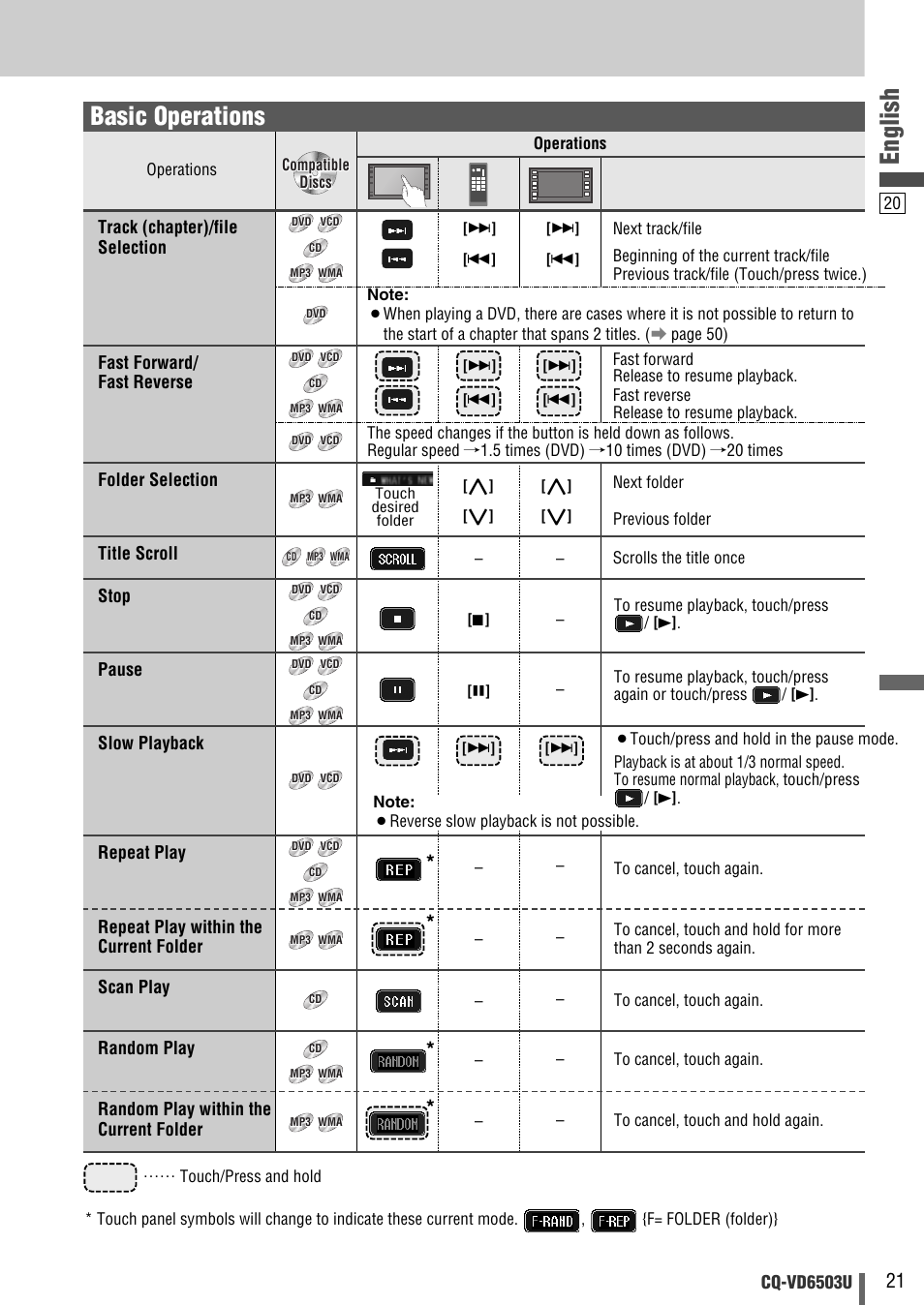 English, Basic operations, Cq-vd6503u | Folder selection title scroll, Stop, Pause, Slow playback, Repeat play, Repeat play within the current folder, Scan play | Panasonic CQ-VD6503U User Manual | Page 21 / 150
