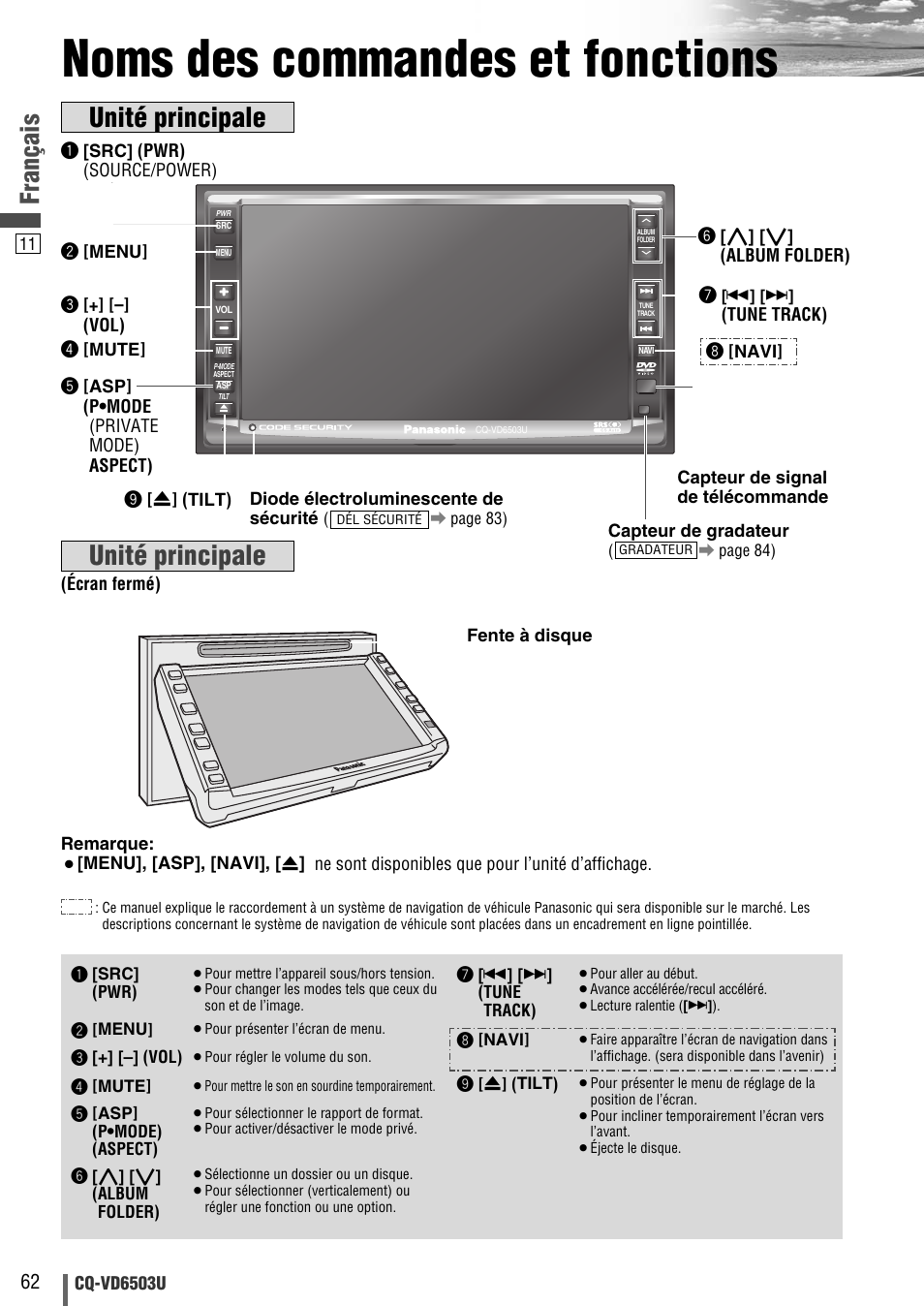 Noms des commandes et fonctions, Unité principale, Français | Panasonic CQ-VD6503U User Manual | Page 62 / 150