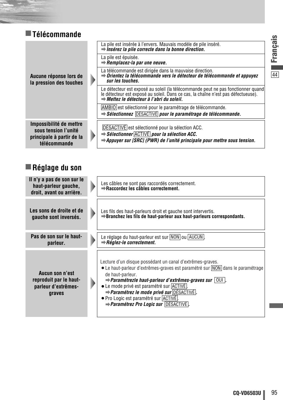 Français, Réglage du son, Télécommande | Panasonic CQ-VD6503U User Manual | Page 95 / 150