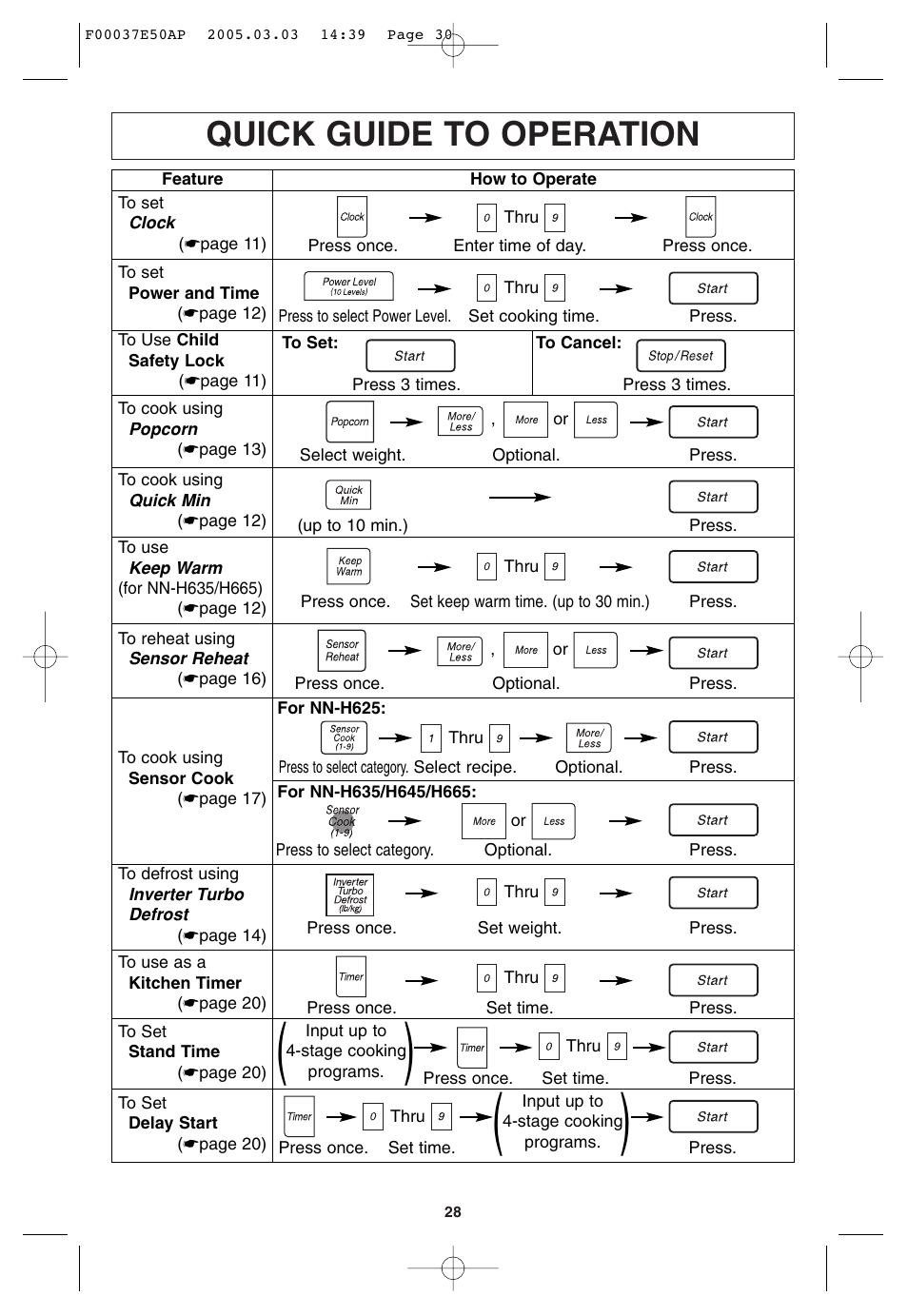 Quick guide to operation | Panasonic H665 User Manual | Page 30 / 64