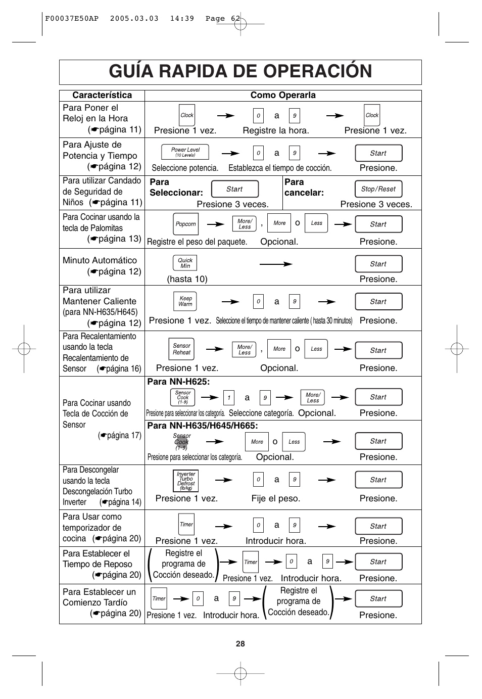 Guia rapida de operacion, Guía rapida de operación | Panasonic H665 User Manual | Page 62 / 64