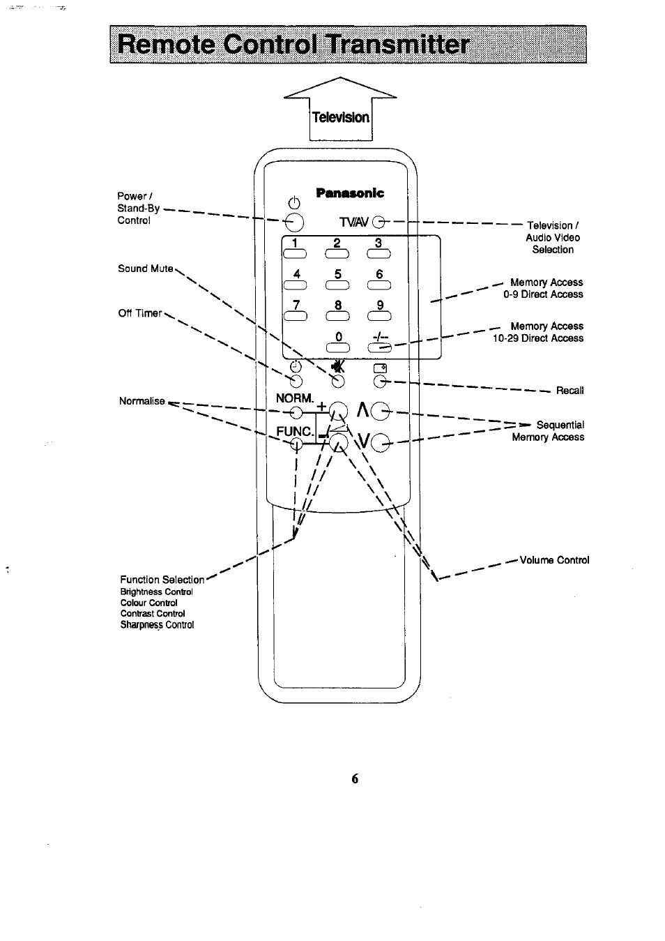 Panasonic TC-59R62 User Manual | Page 6 / 18