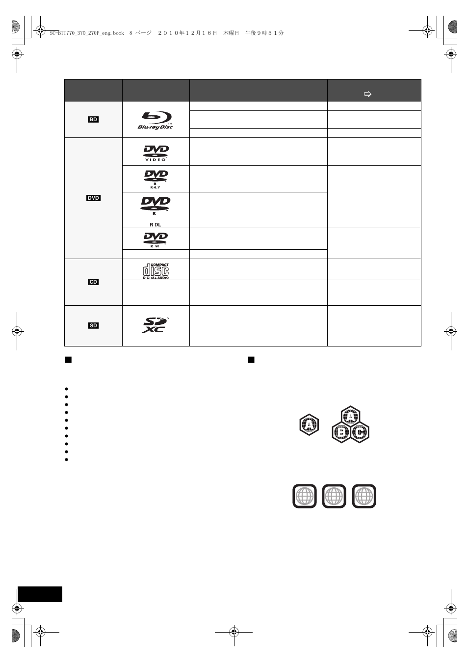 Playable discs/cards, Discs that cannot be played in this unit, Region management information | Panasonic SC-BTT370 User Manual | Page 8 / 52