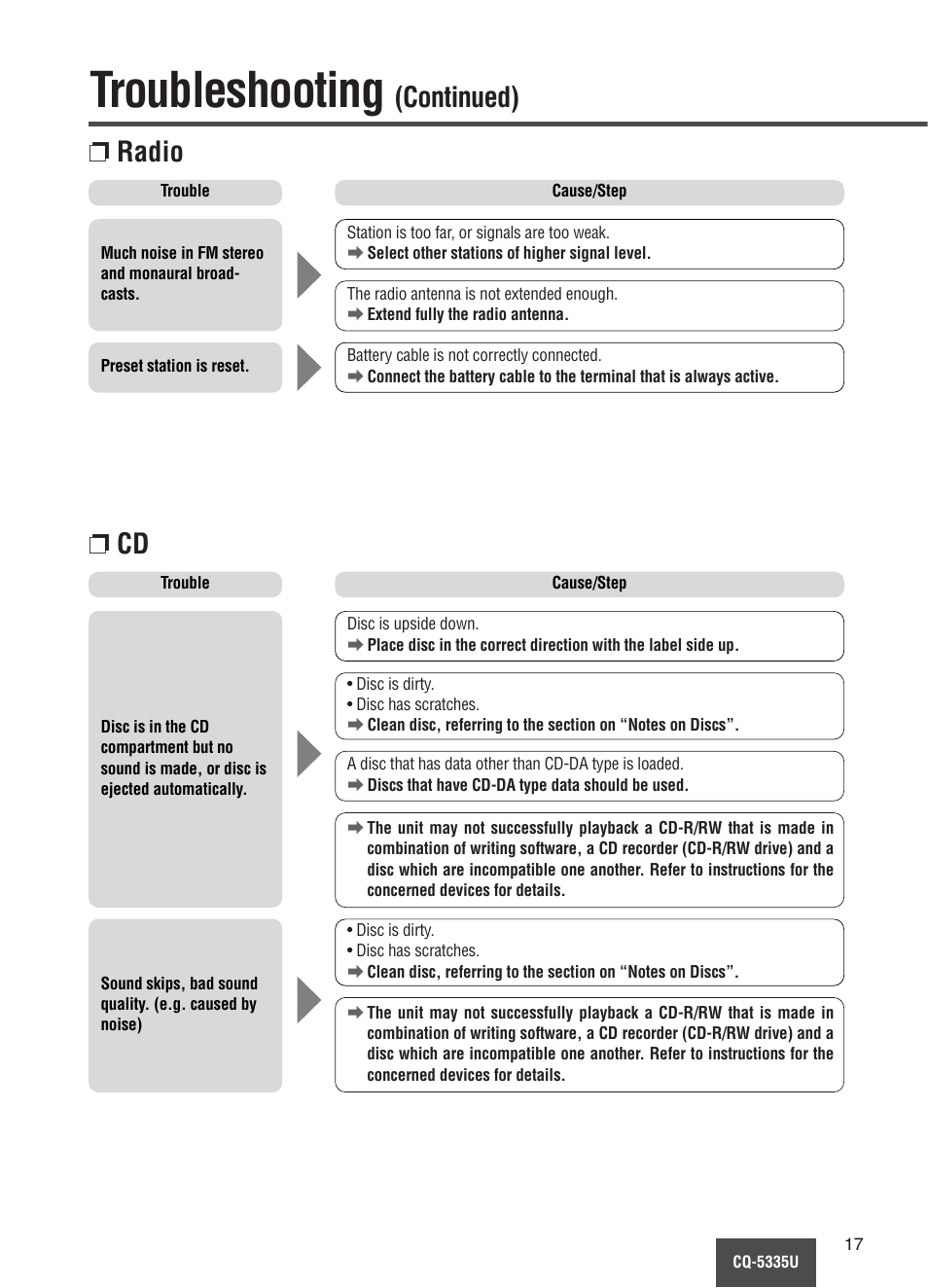 Troubleshooting, Continued), Radio | Panasonic CQ-5335U User Manual | Page 17 / 32