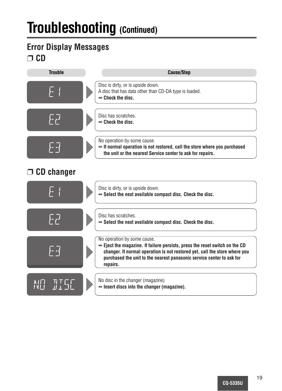 Troubleshooting, Error display messages ❐ cd, Cd changer | Continued) | Panasonic CQ-5335U User Manual | Page 19 / 32