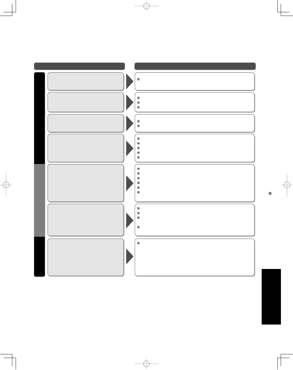 Faqs, etc | Panasonic N2QAYB000221 User Manual | Page 45 / 50