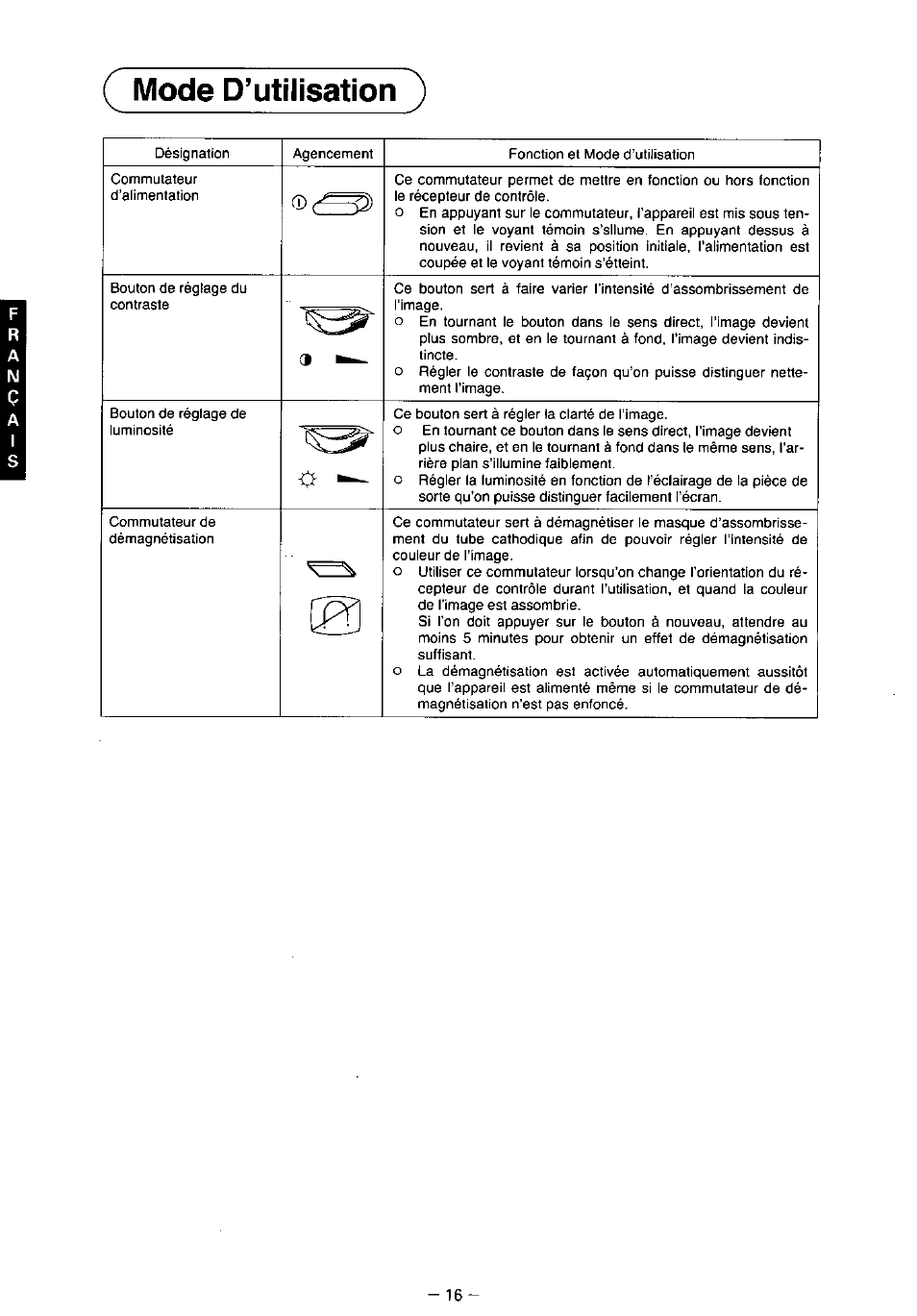 Mode d’utilisation | Panasonic TX-2103MA User Manual | Page 18 / 56