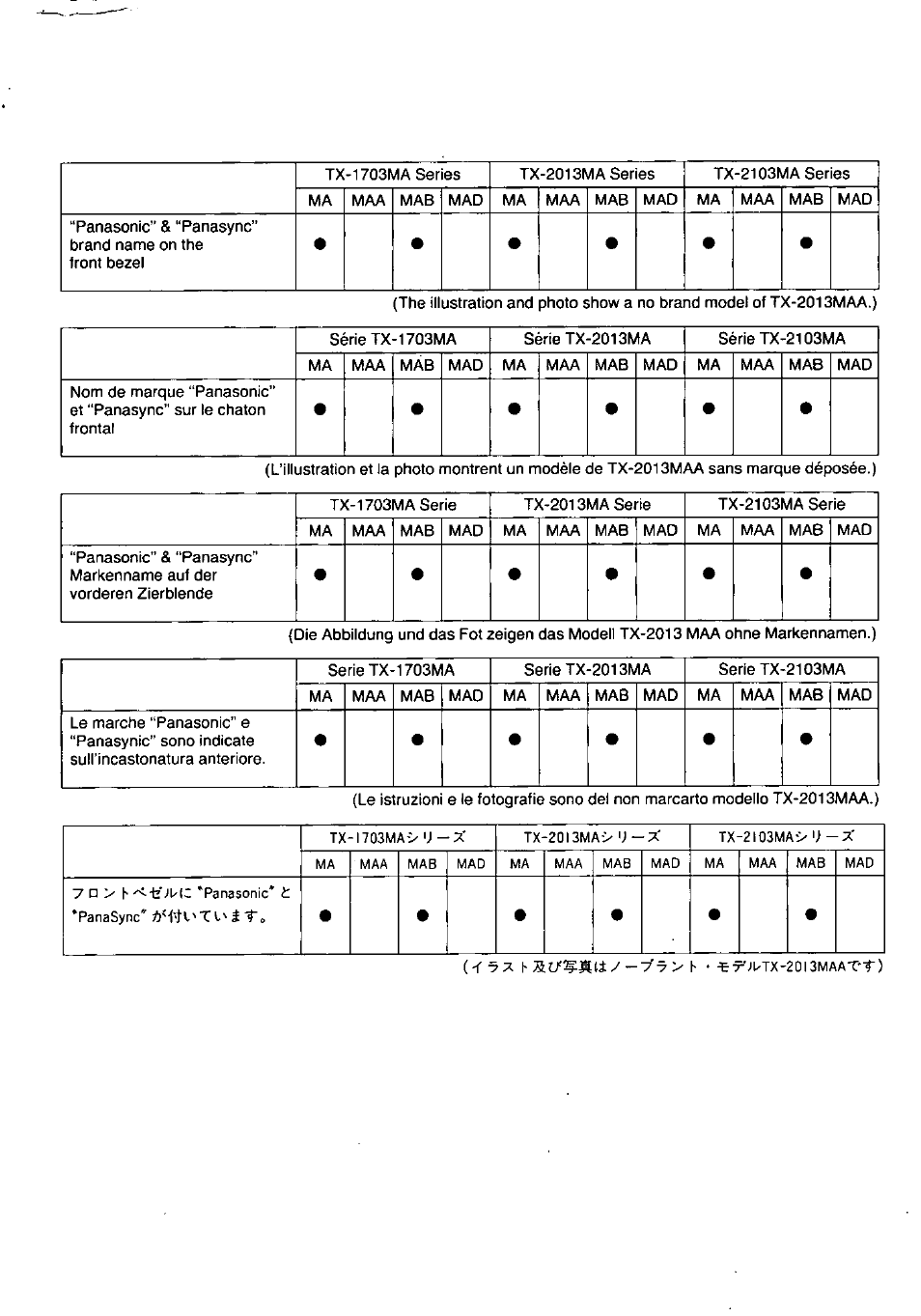 Panasonic TX-2103MA User Manual | Page 2 / 56