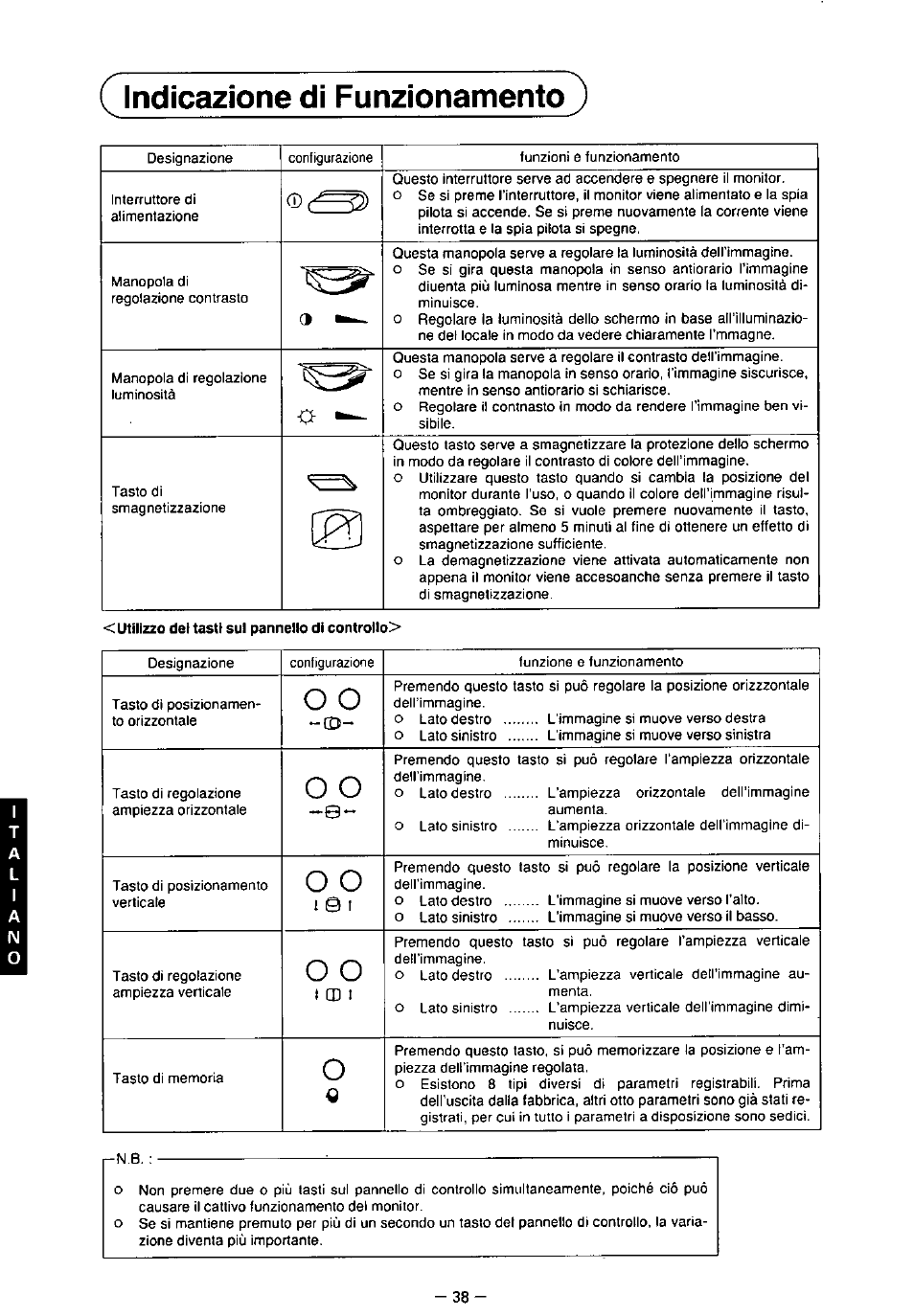 Indicazione di funzionamento | Panasonic TX-2103MA User Manual | Page 40 / 56