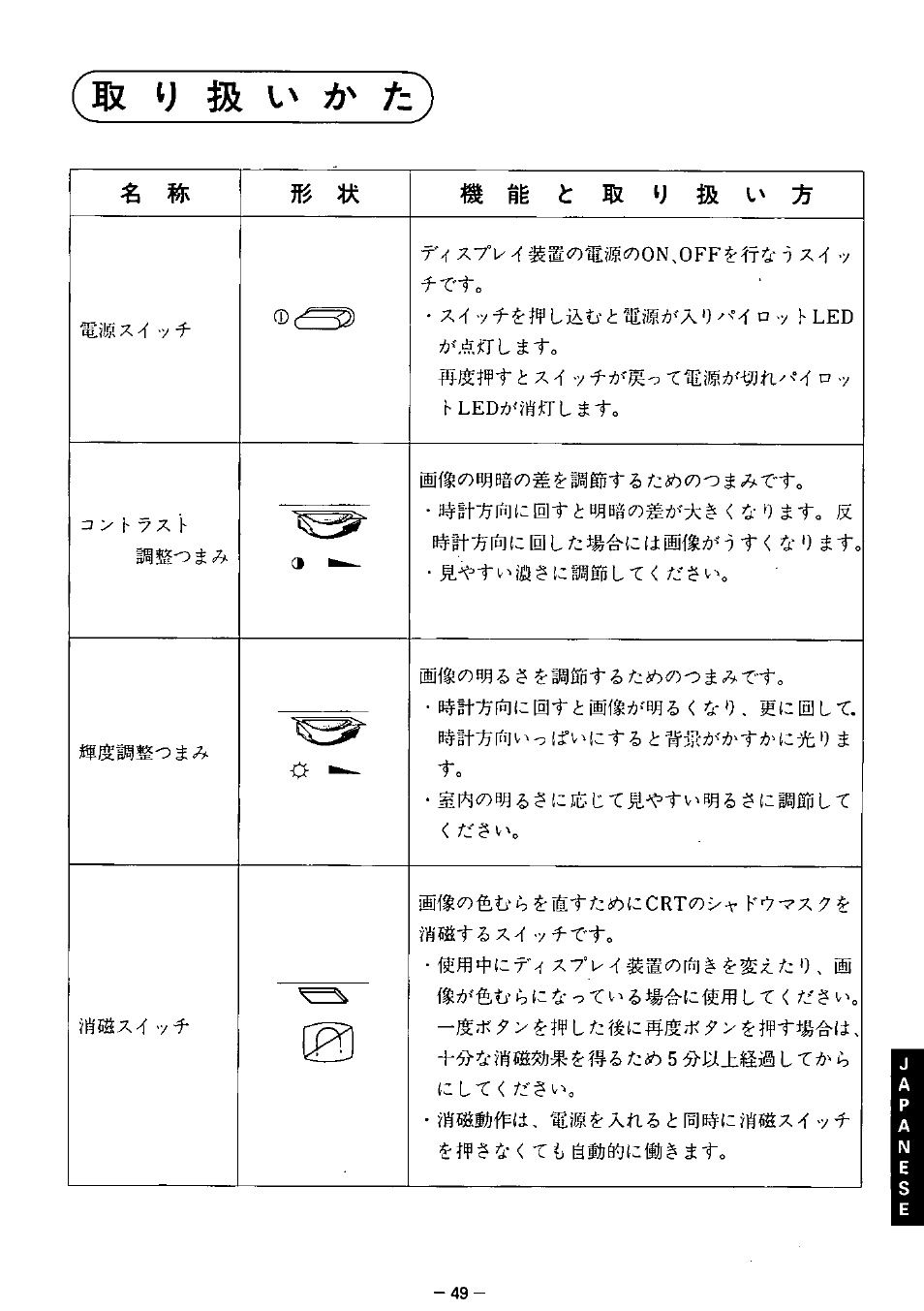 Panasonic TX-2103MA User Manual | Page 51 / 56