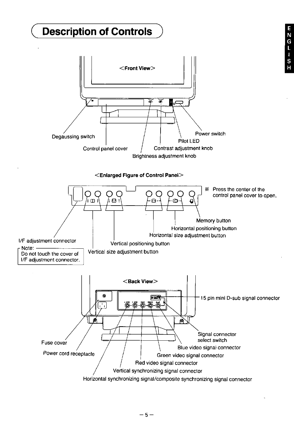 Description of controls | Panasonic TX-2103MA User Manual | Page 7 / 56