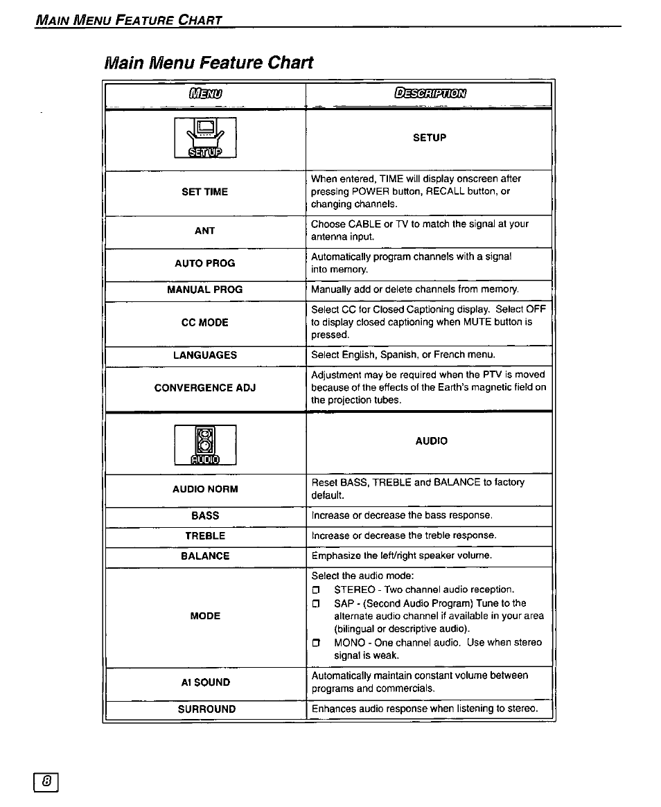 Main menu feature chart | Panasonic PT 51G44 User Manual | Page 10 / 36