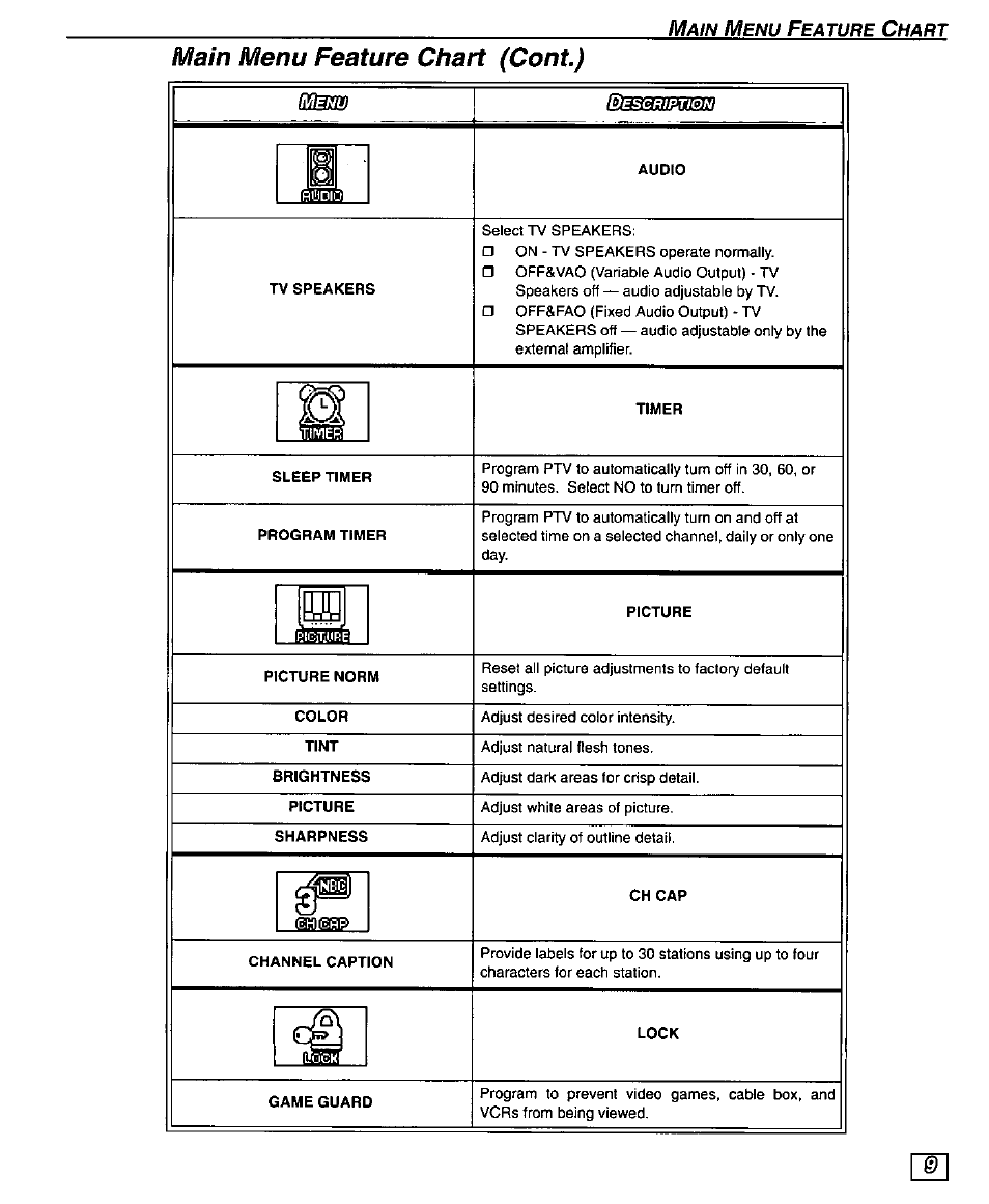 Main menu feature chart (cent) | Panasonic PT 51G44 User Manual | Page 11 / 36