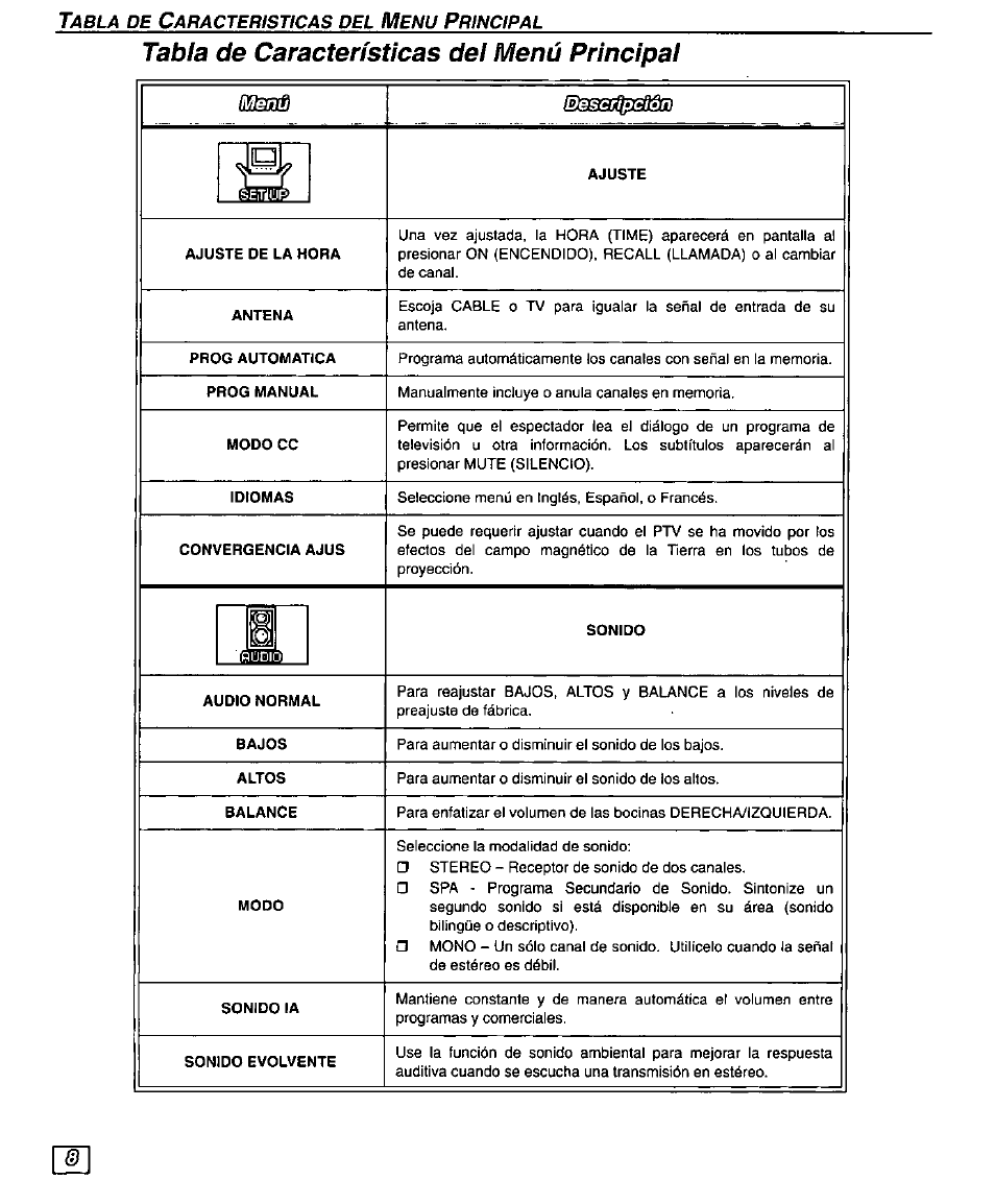 Tabla de características del menú principal | Panasonic PT 51G44 User Manual | Page 28 / 36