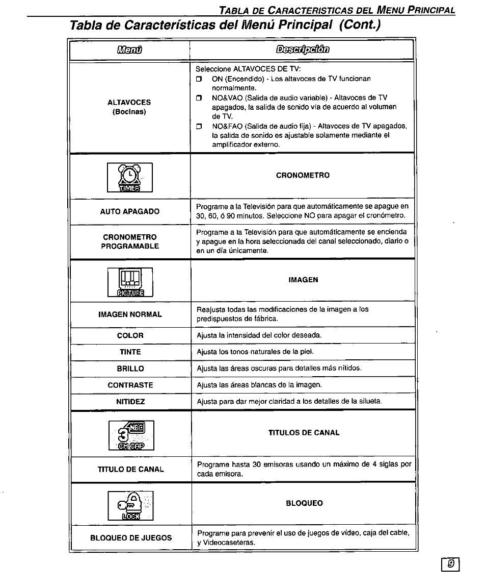 Tabla de características del menú principal (cent), Êbèé, Œmsd^0ss) | Panasonic PT 51G44 User Manual | Page 29 / 36