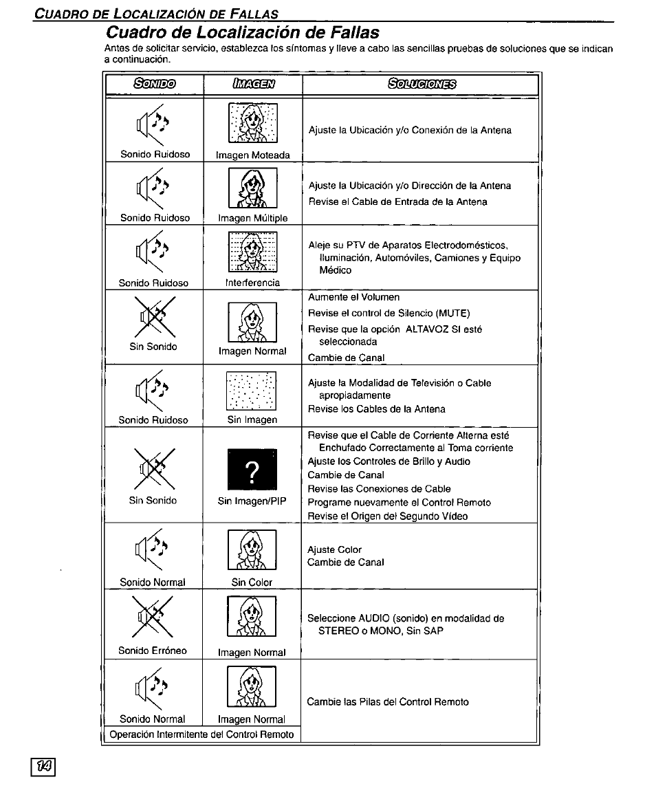 Cuadro de localización de fallas, Qmssí!) | Panasonic PT 51G44 User Manual | Page 34 / 36