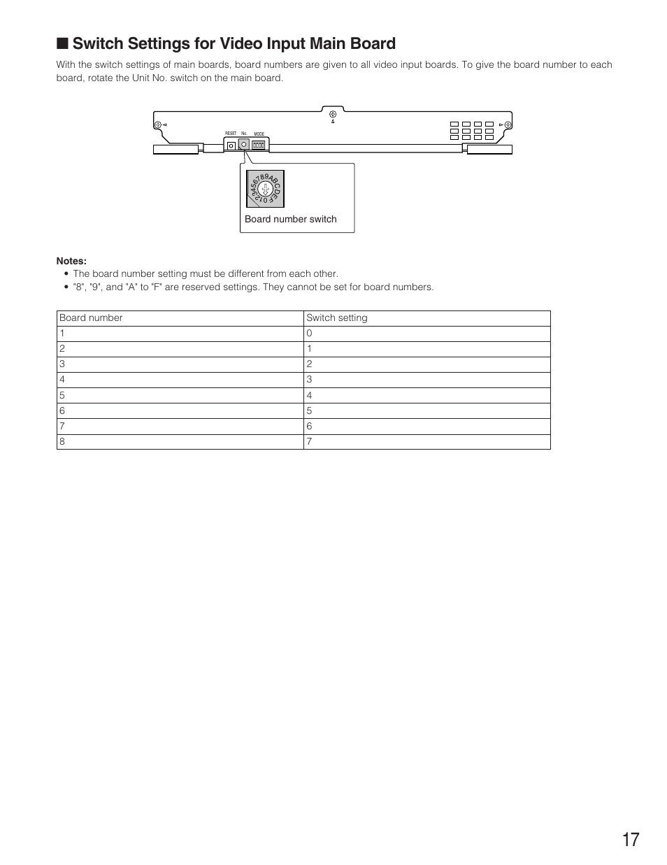 Switch settings for video i, Switch settings for video input main board | Panasonic WJ-SX650 User Manual | Page 17 / 98