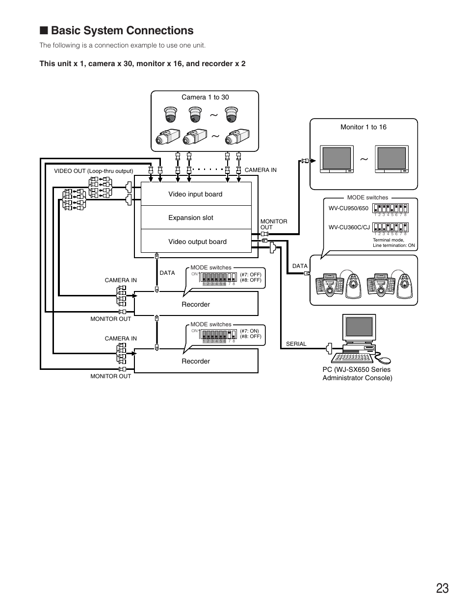 Basic system connections, System controller a b, System controller | Recorder, Pc (wj-sx650 series administrator console) | Panasonic WJ-SX650 User Manual | Page 23 / 98