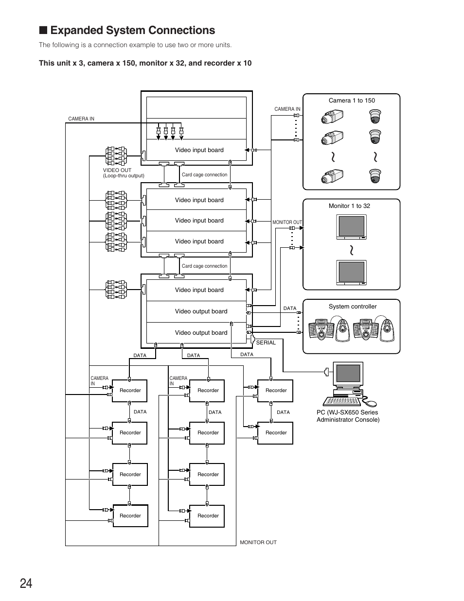 Expanded system connections | Panasonic WJ-SX650 User Manual | Page 24 / 98