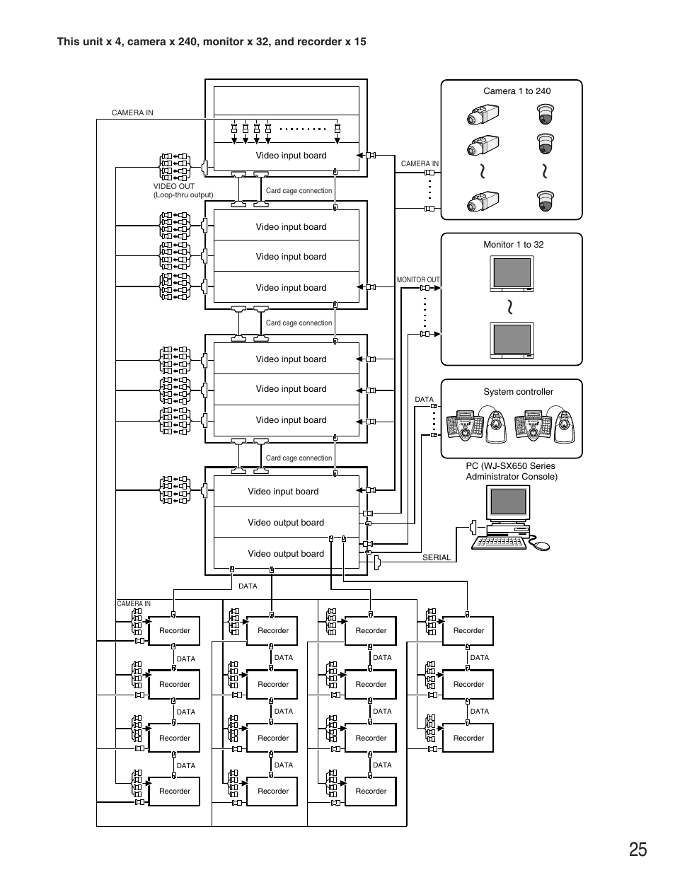 Panasonic WJ-SX650 User Manual | Page 25 / 98