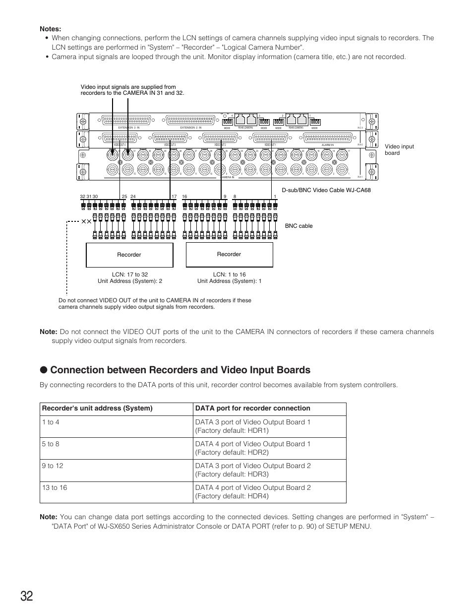Recorder's unit address (system) | Panasonic WJ-SX650 User Manual | Page 32 / 98