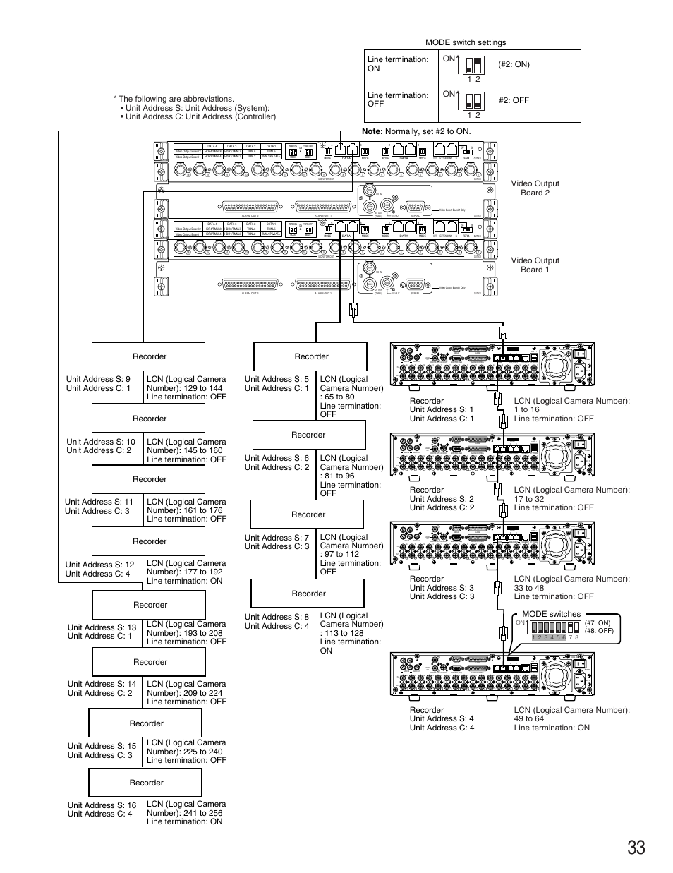 On) (#8: off) | Panasonic WJ-SX650 User Manual | Page 33 / 98