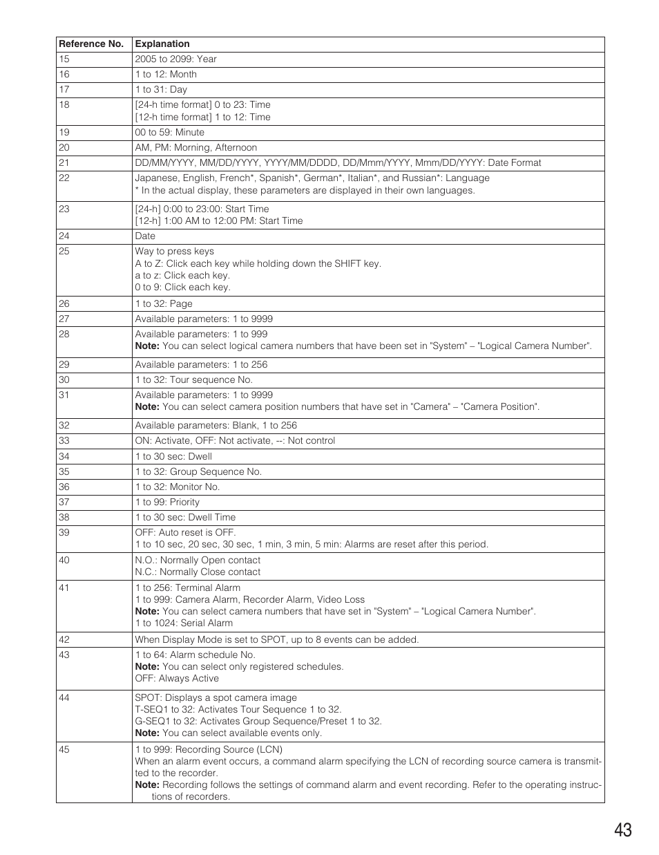 Panasonic WJ-SX650 User Manual | Page 43 / 98