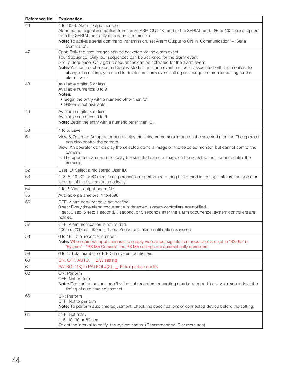 Panasonic WJ-SX650 User Manual | Page 44 / 98