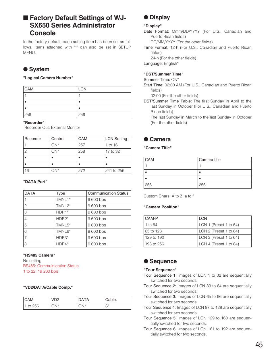 Factory default settings o, Factory default settings of wj-sx650 series, Administrator console | System, Display, Camera, Sequence | Panasonic WJ-SX650 User Manual | Page 45 / 98