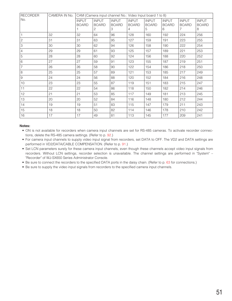 Panasonic WJ-SX650 User Manual | Page 51 / 98