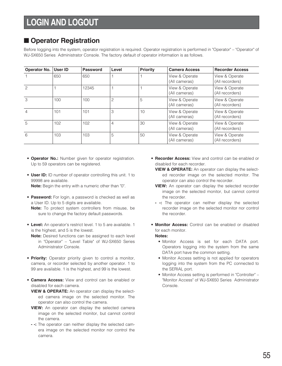 Login and logout, Operator registration | Panasonic WJ-SX650 User Manual | Page 55 / 98