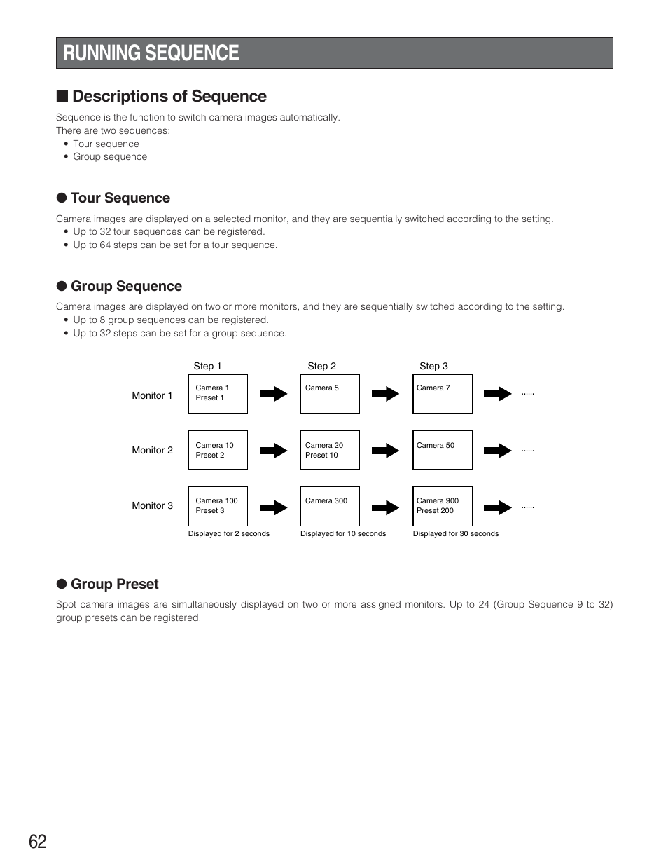Running sequence, Descriptions of sequence, Tour sequence | Group sequence, Group preset | Panasonic WJ-SX650 User Manual | Page 62 / 98