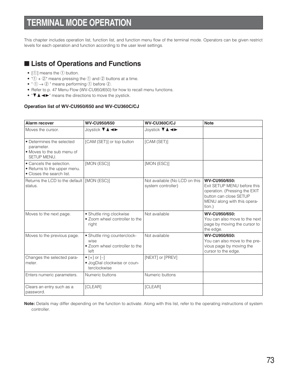 Terminal mode operation, Lists of operations and fun, Lists of operations and functions | Panasonic WJ-SX650 User Manual | Page 73 / 98