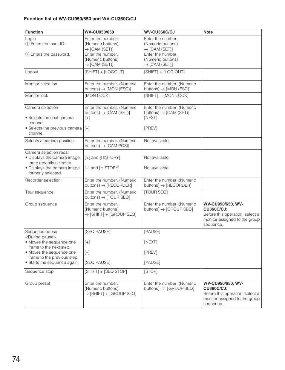Panasonic WJ-SX650 User Manual | Page 74 / 98