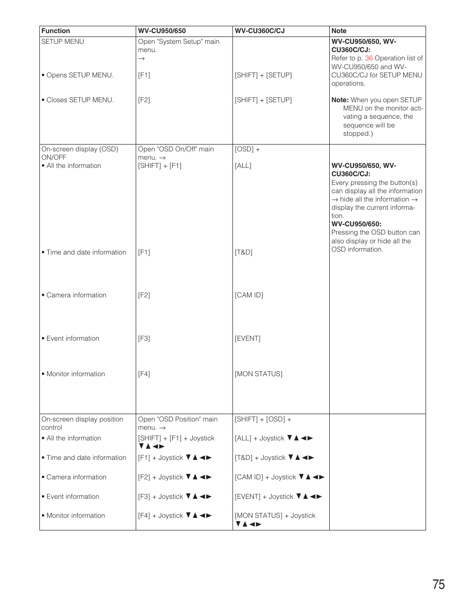 Panasonic WJ-SX650 User Manual | Page 75 / 98