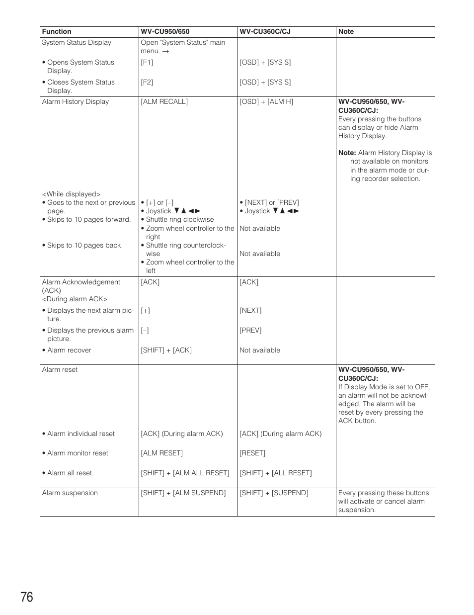Panasonic WJ-SX650 User Manual | Page 76 / 98