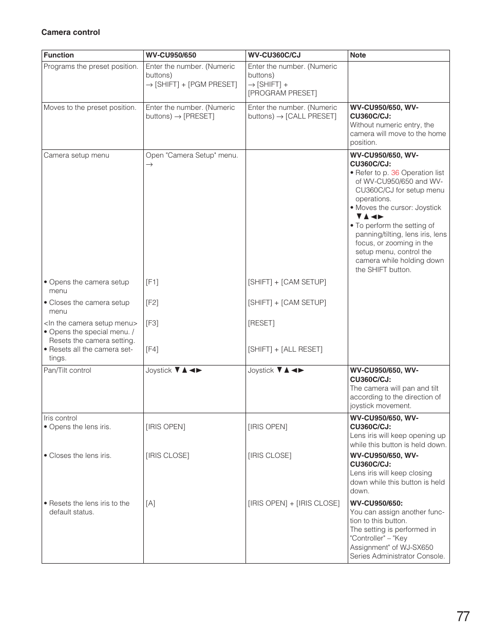 Panasonic WJ-SX650 User Manual | Page 77 / 98