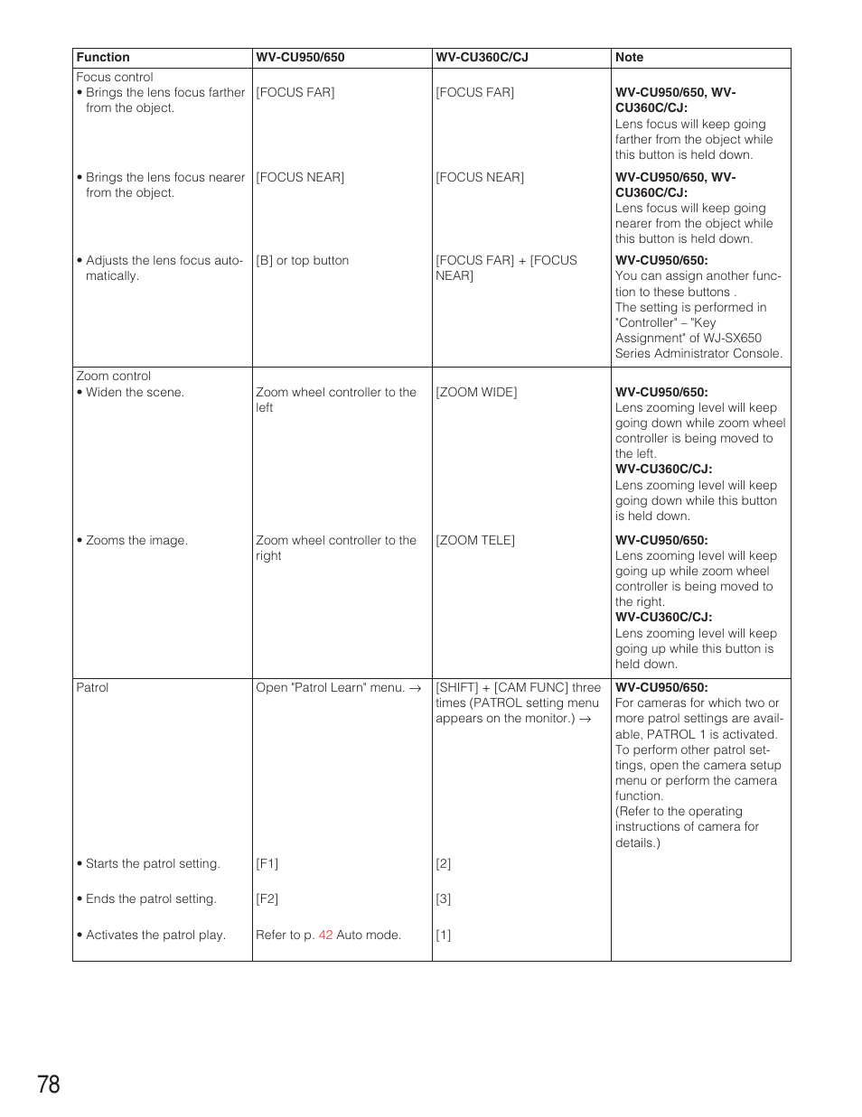 Panasonic WJ-SX650 User Manual | Page 78 / 98