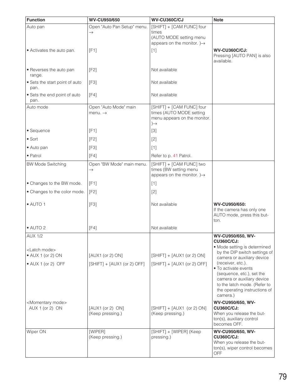 Panasonic WJ-SX650 User Manual | Page 79 / 98