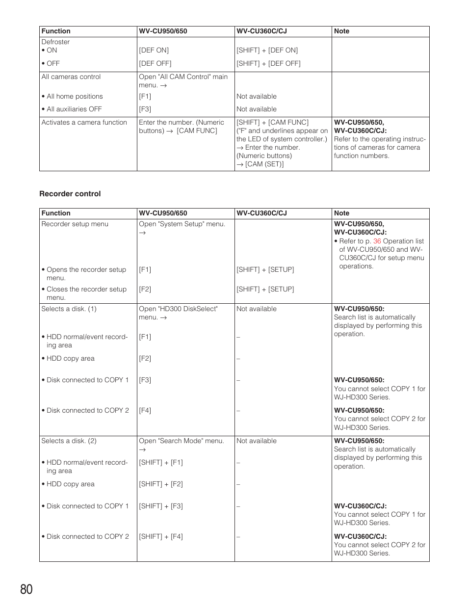 Panasonic WJ-SX650 User Manual | Page 80 / 98