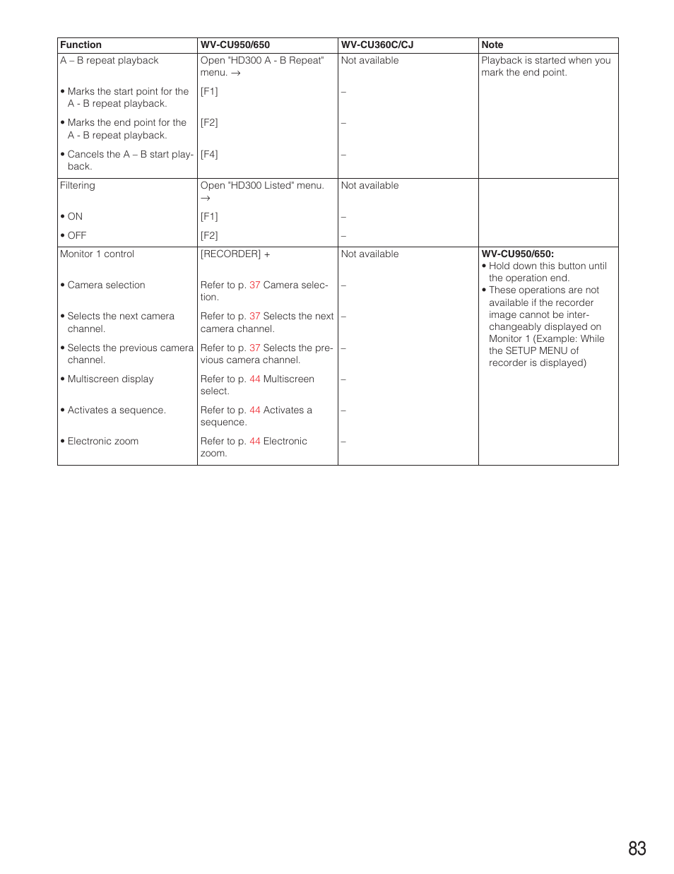 Panasonic WJ-SX650 User Manual | Page 83 / 98