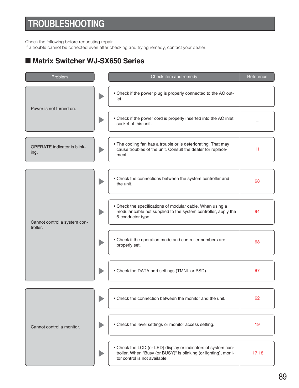 Troubleshooting, Matrix switcher wj-sx650 se, Matrix switcher wj-sx650 series | Panasonic WJ-SX650 User Manual | Page 89 / 98
