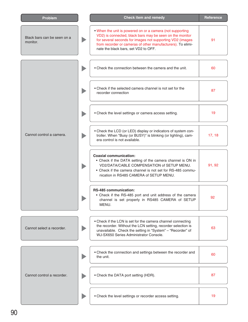 Panasonic WJ-SX650 User Manual | Page 90 / 98