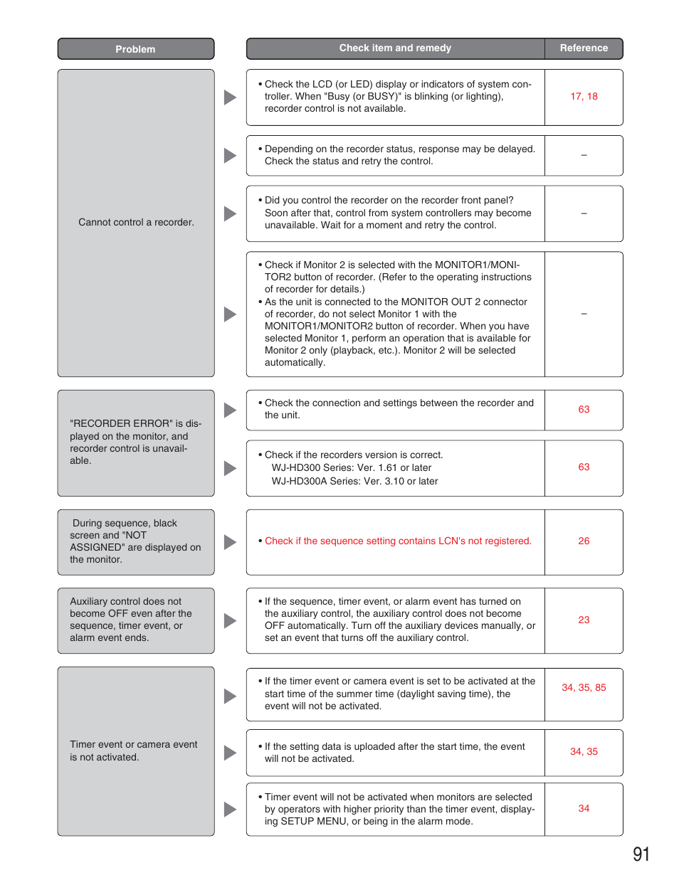 Panasonic WJ-SX650 User Manual | Page 91 / 98