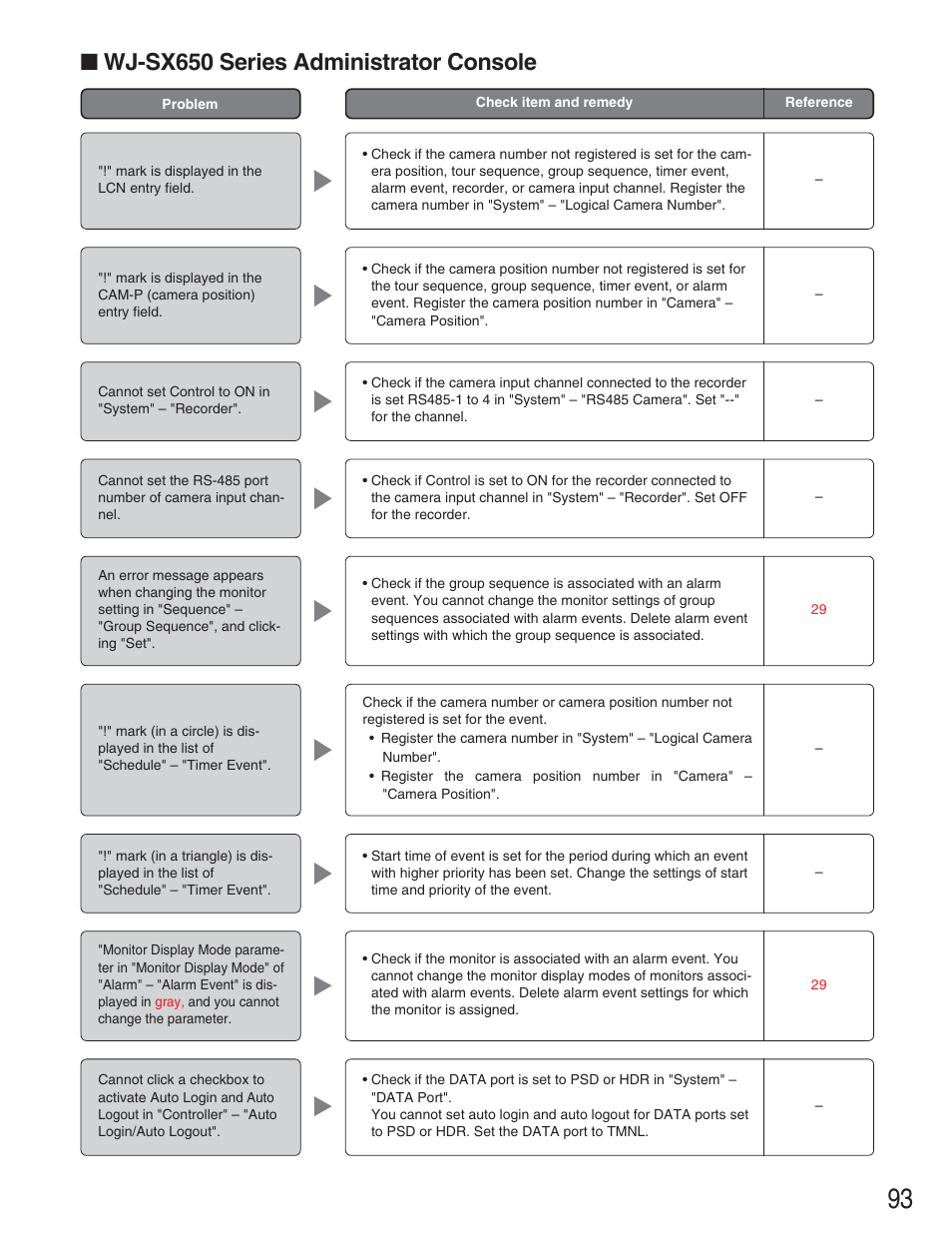 Wj-sx650 series administrat, Wj-sx650 series administrator console | Panasonic WJ-SX650 User Manual | Page 93 / 98
